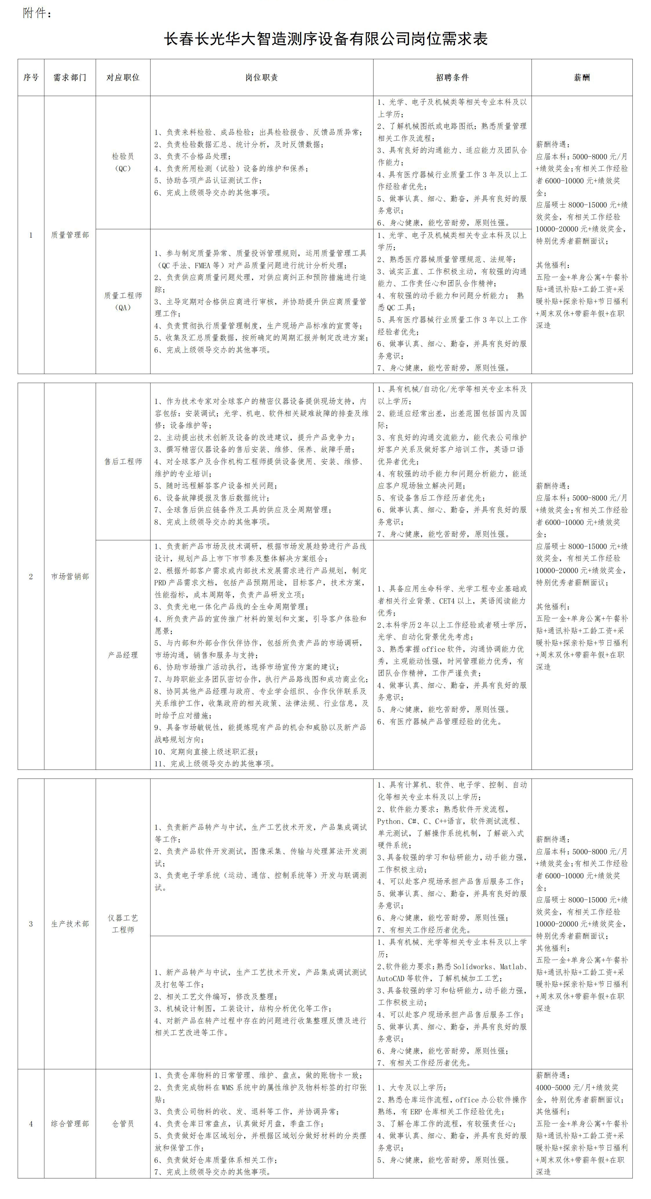 長春長光華大智造測序設(shè)備有限公司招聘啟事_01.jpg