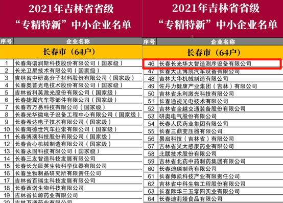 長光華大榮獲2021年吉林省省級“專精特新”中小企業(yè)認定